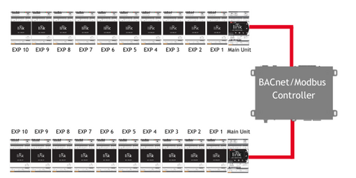 LNK-IO20-IP-MOD Modbus IP IO Module with 20 I/O